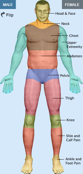 Symptom Checker Male