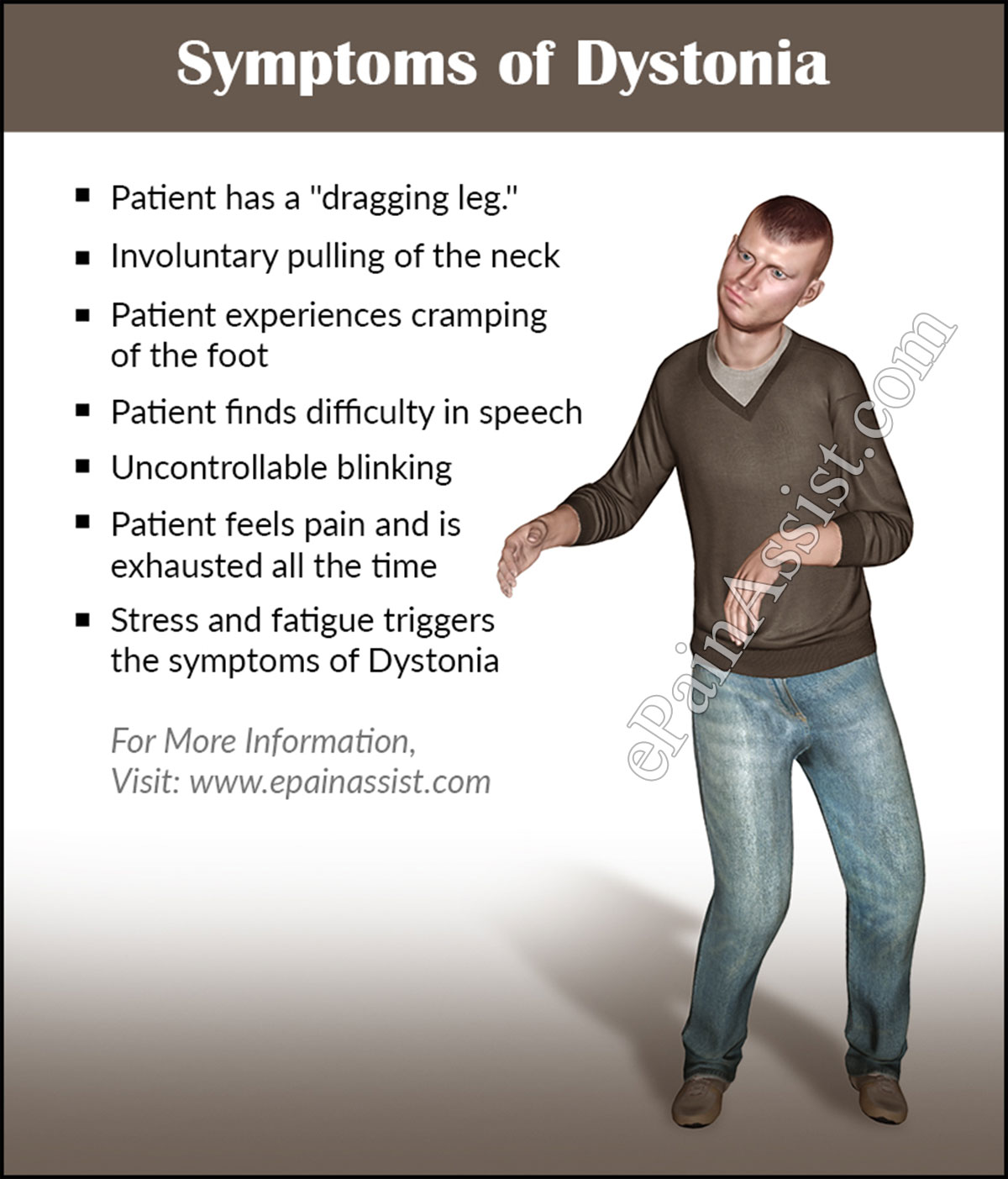 Signs and Symptoms of Dystonia