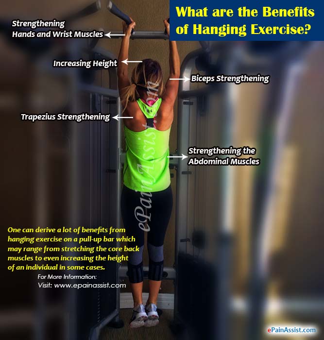 What are the Benefits of Hanging Exercise?