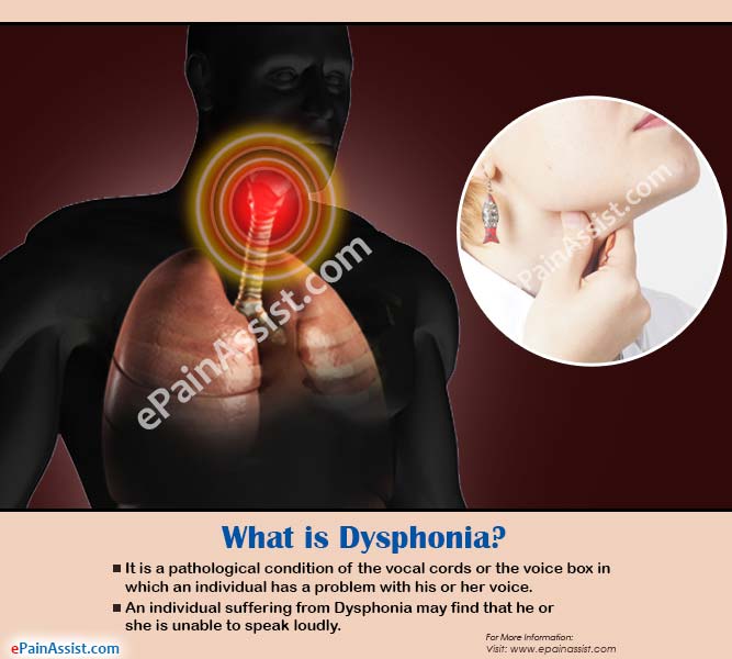 What is Dysphonia?