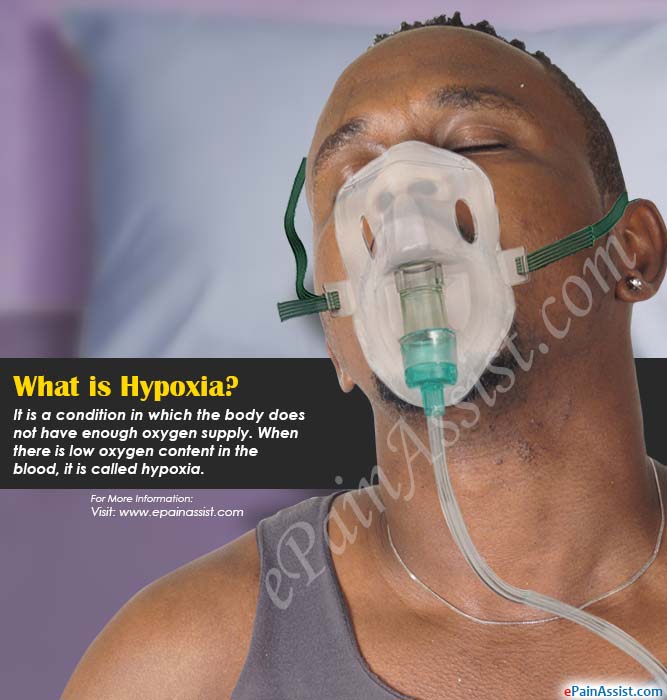 What is Hypoxia?