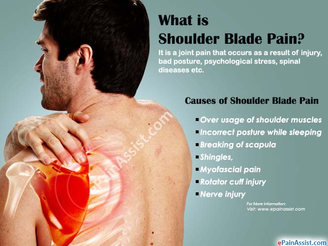 What is Shoulder Blade Pain?